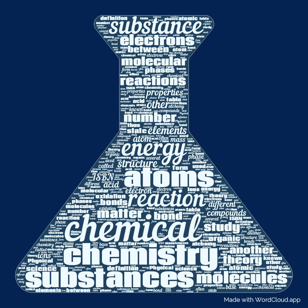 Chemistry On Wikipedia A Word Cloud WordCloud app